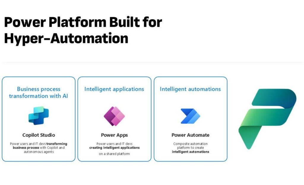 Power Platform Built for Hyperautomation. Business process transformation with AI in Copilot Studio. Intelligent applications with Power Apps. Intelligent automations with Power Automate.